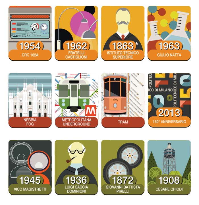 POLIMI_TIMELINE_CARDS ILLUSTRATIONS